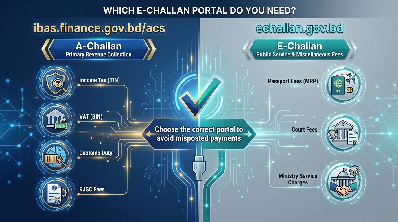 E-Challan BD: How to Pay & Verify Government Fees Online (2026)