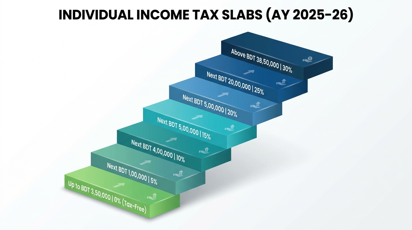 Tax Return in Bangladesh: How to File Online (2025–26 Guide)