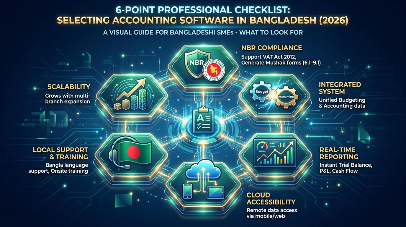 Best Small Business Accounting Software in Bangladesh (2026 Guide)
